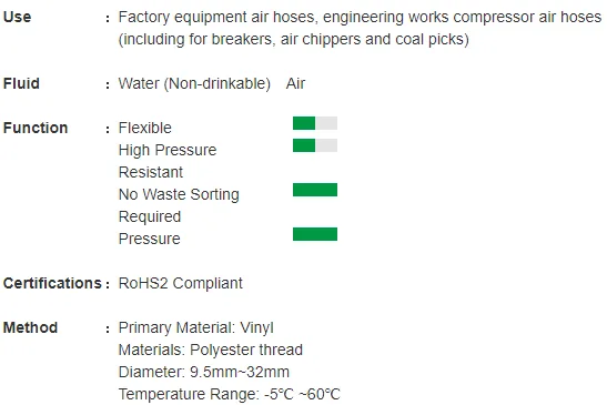 Toyox Rock Hose (Toyorock) – Flytech Engineering Sdn Bhd